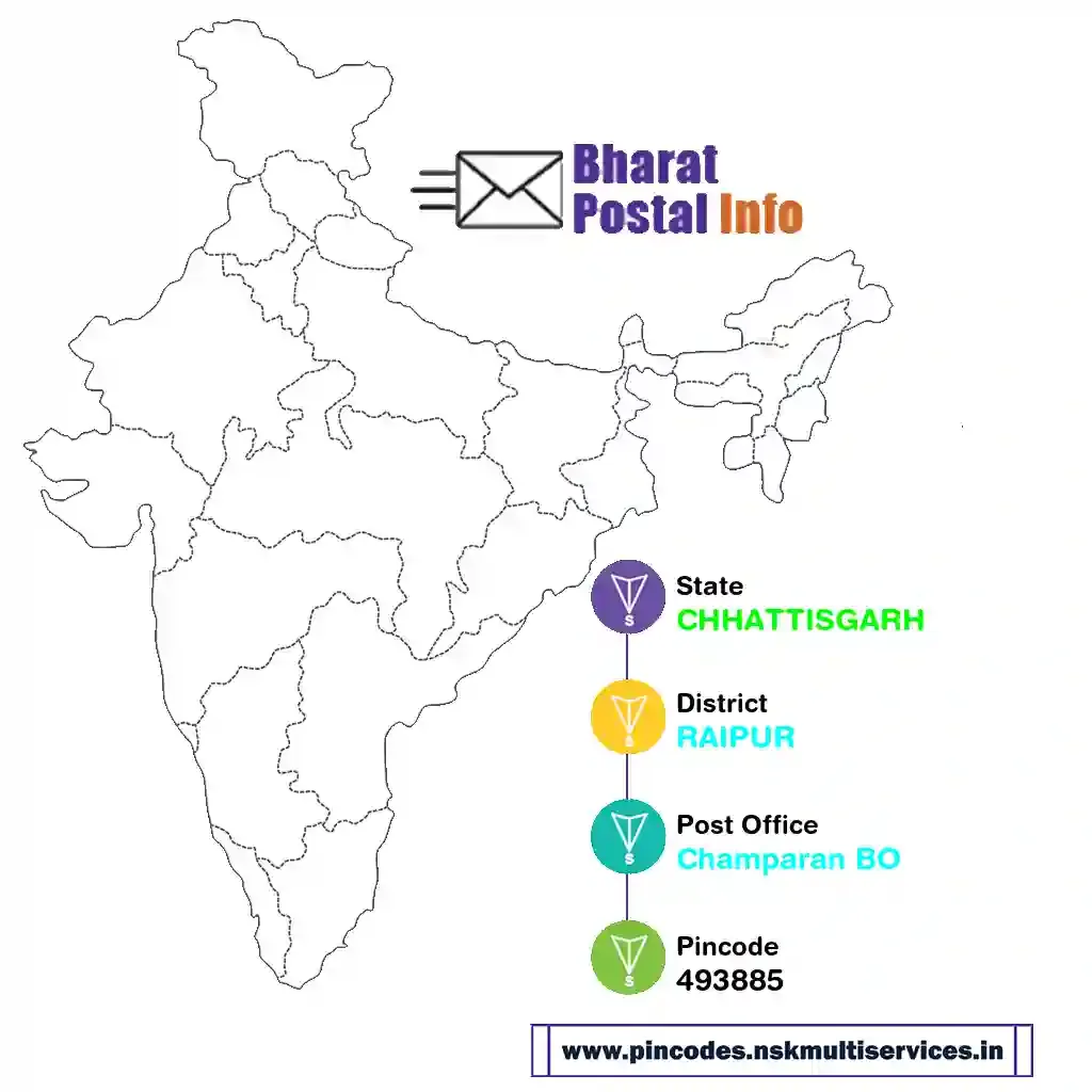 chhattisgarh-raipur-champaran bo-493885